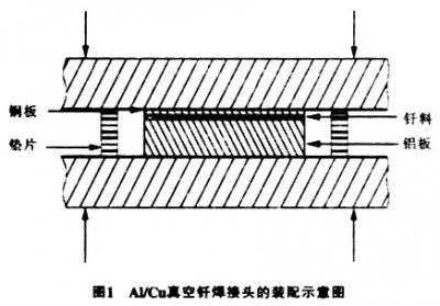 真空钎焊炉钎焊铝合金之类，注意事项